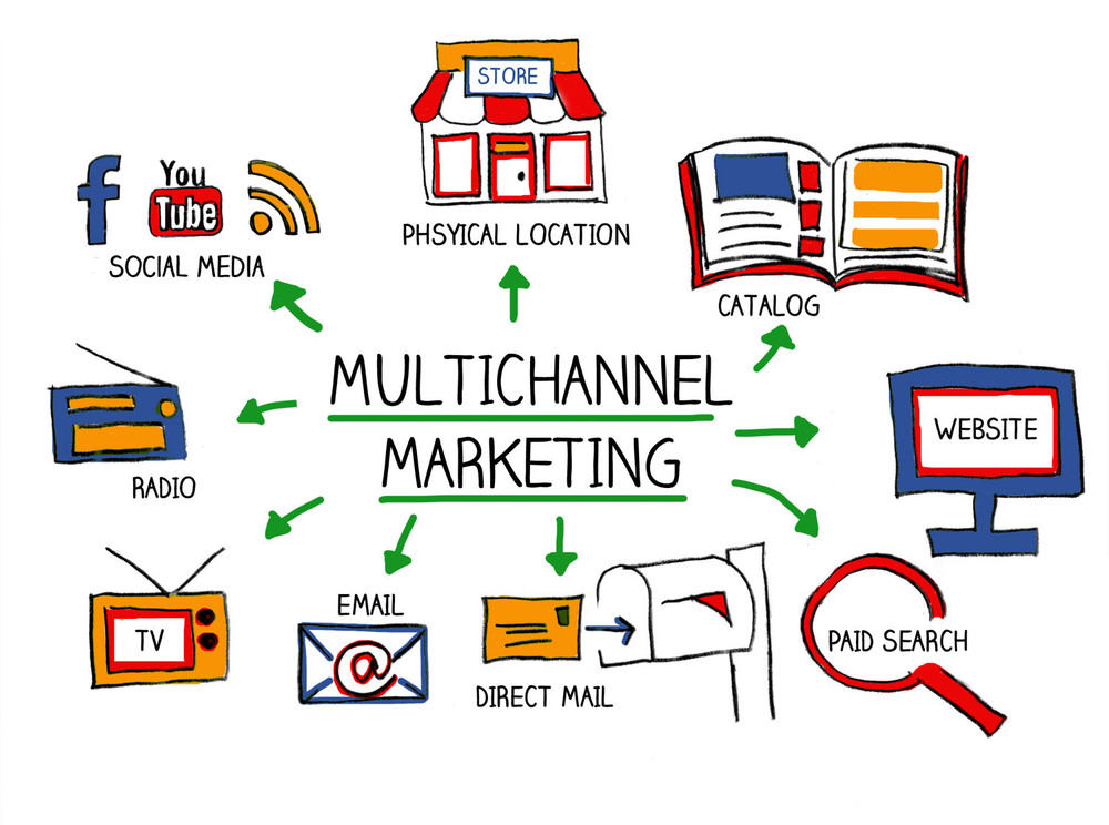 Using Multiple Marketing Channels For Your Business