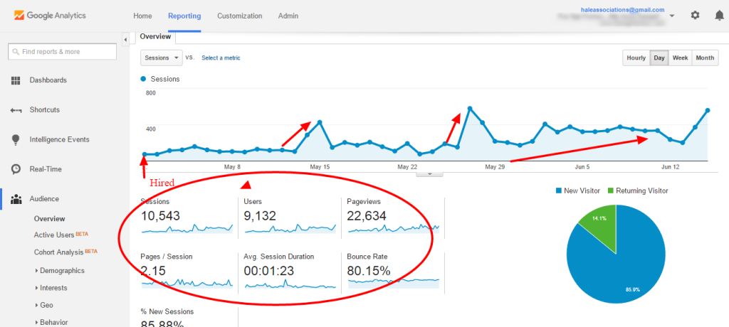 Traffic Growth From SEO
