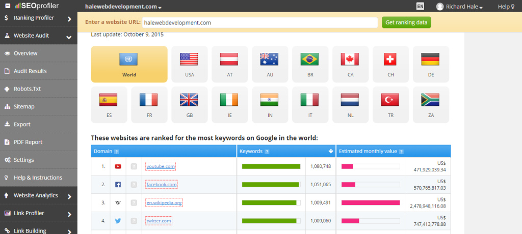 Top Ranked Websites On Google