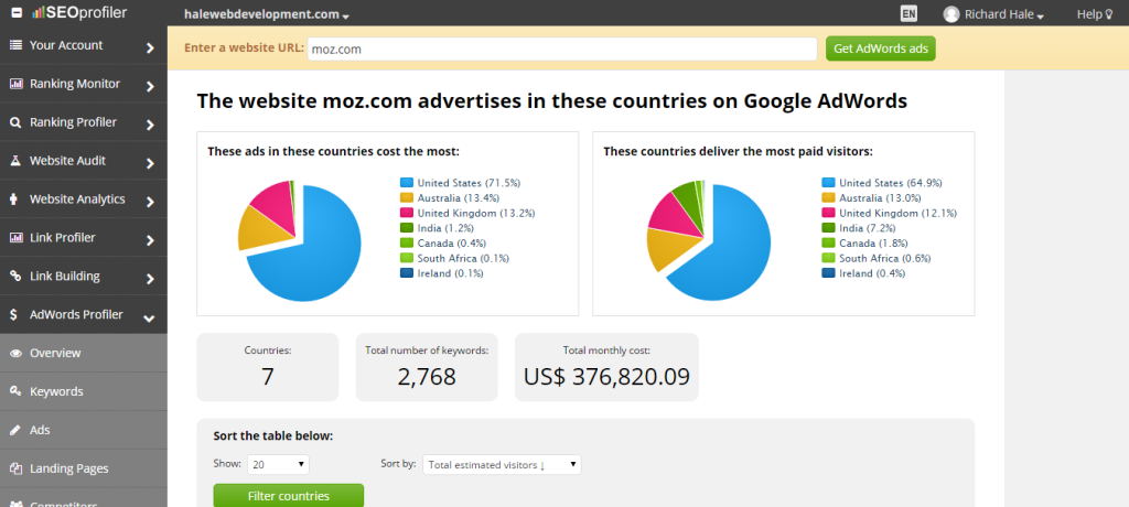 Find What Countries A Website Runs Google Ads in