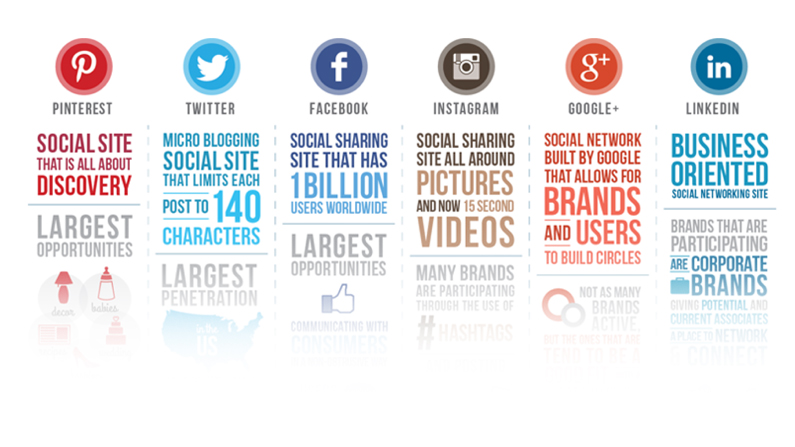 Social Media Marketing Platforms For Your Business